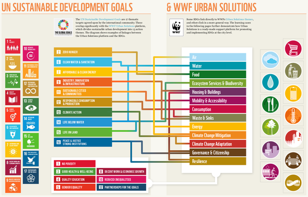 WWF URBAN SOLUTIONS HANDBOOK