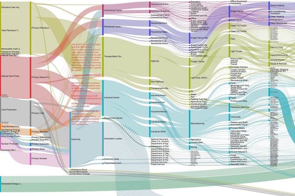 INTRODUCTION TO TOOLS